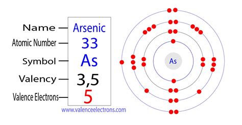 what is the valence electron configuration for the arsenic atom